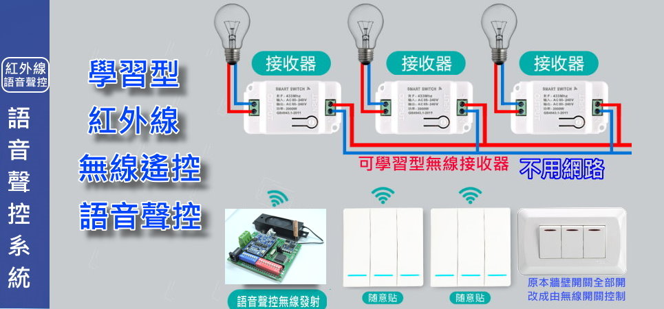 網路警報犬 APP訊息推播